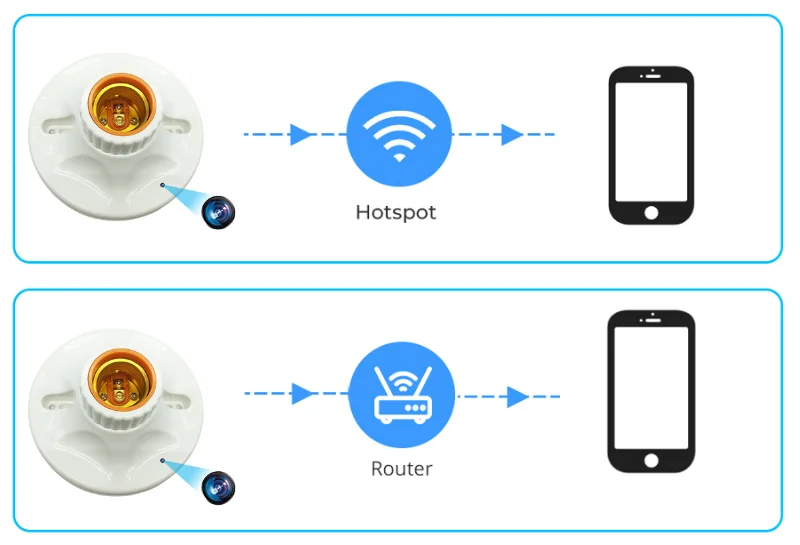 dulie_bec_e27_camera_spion_5