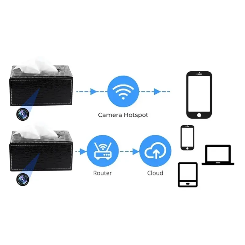 Tissue Home Camera (10).jpg